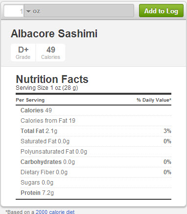 Know The Calories In Sushi & Other Nutritional Facts Before 