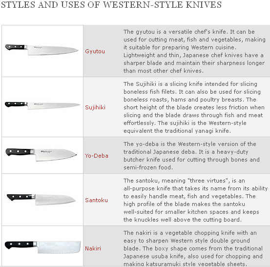 Every Japanese Kitchen Knife Shape Explained